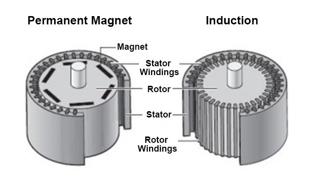 ac-motor-vs-pm-motor-640x400-640x400.jpg