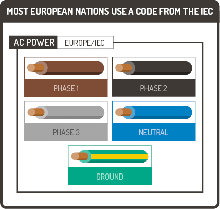 AVRUPA-IEC-TEL-RENK-KODLARI.jpg