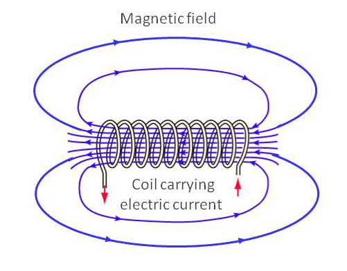 Ffun%2Fbuildables%2Felectromagnet%2Fmagnetic_field.jpg