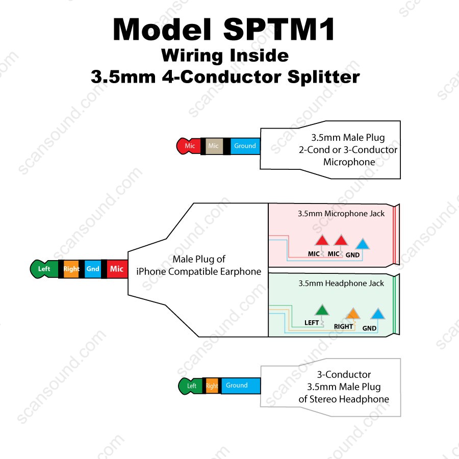 inside-of-sptm1-splitter-900_1.jpg
