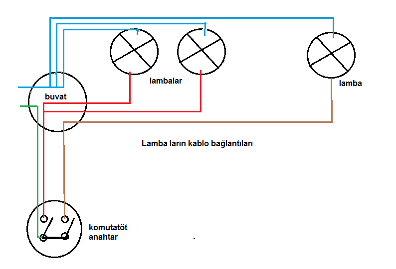 lamba kablo bağlantısı.png