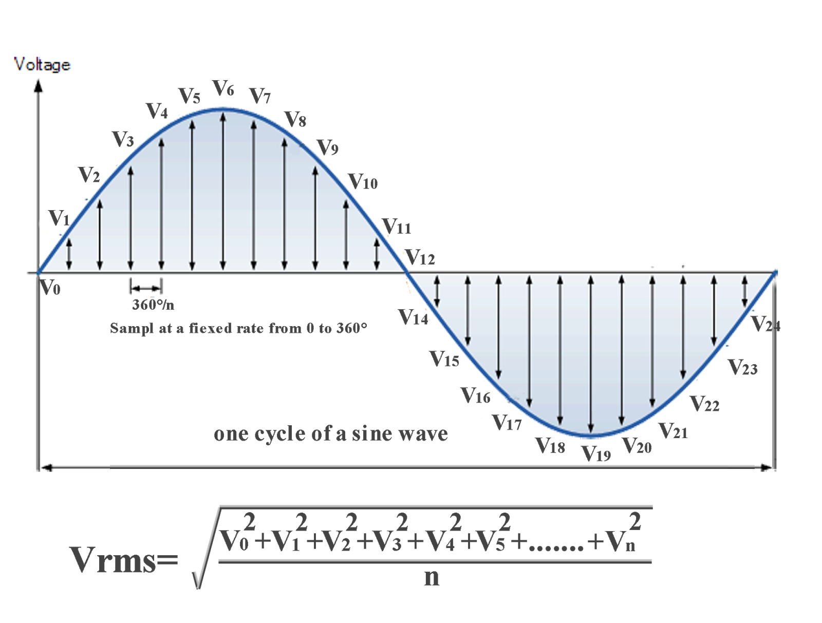 microcontroller-based-true-rms-mains-voltage-frequency-mter.png