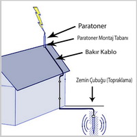 paratoner.jpg