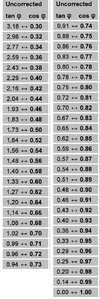 HEDEF COSQ=1 İÇİN K KATSAYILAR.jpg