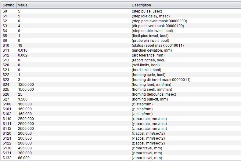 Şubat 2019 GRBL Settings Home Cycle And Hard Limits.png