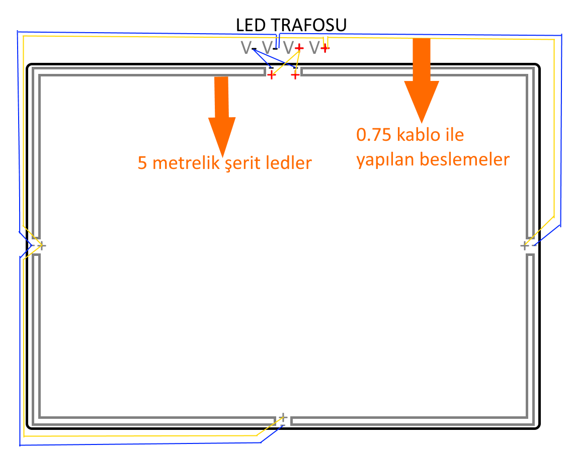 şerit led.png