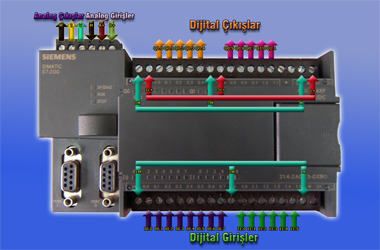 02_s7-200_cpu224xp_tanitim_38.png