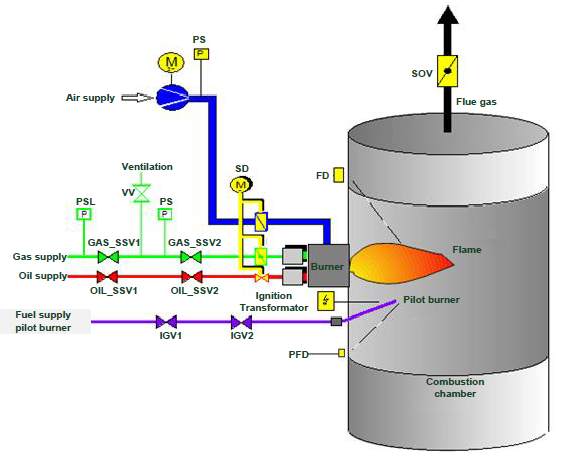 109477036_Burner_Package_en[1].png