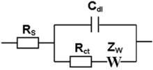 220px-Randles_circuit.png