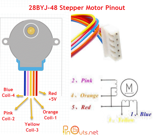 28BYJ-48-PİNOUT-1.png