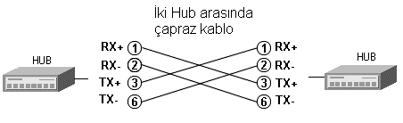 2hub_arasi_capraz_kablo-gif.28629