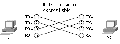2pc_arasi_capraz_kablo-gif.28630