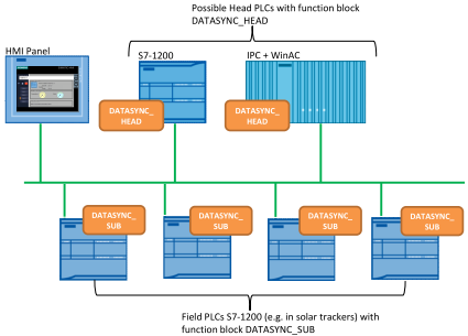 39040038_datasync_img_v20_e[1].png