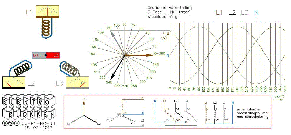 3_F-N_sinusvormige_wisselspanning.gif