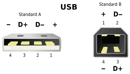 440px-USB.svg.png