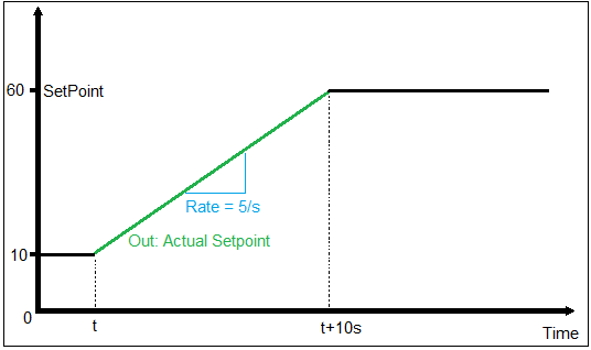 45045947_S7-1200_rampGenerator_02[1].png