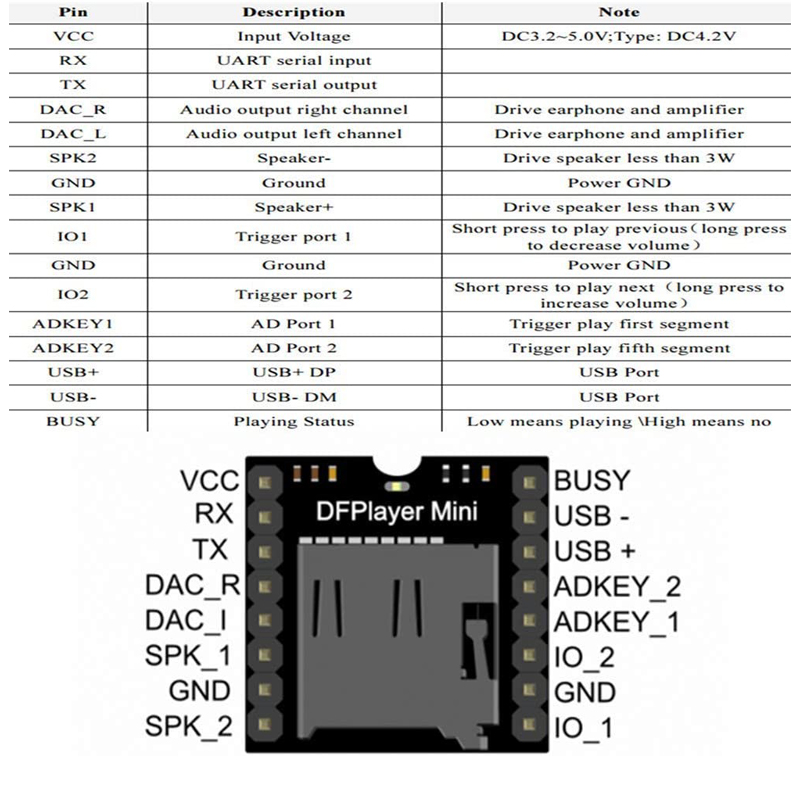 6-adet-DFPlayer-Mini-MP3-DF-alar-mod-l-MP3-ses-ses-zme-kurulu-i-in.jpg