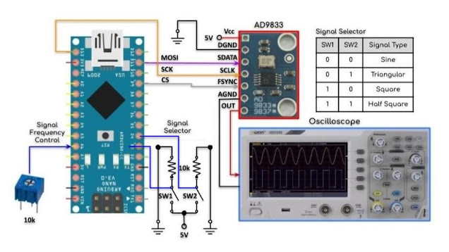 Arduinoda kodlamada takılan olursa yardımcı olabilirim | Sayfa 2 ...