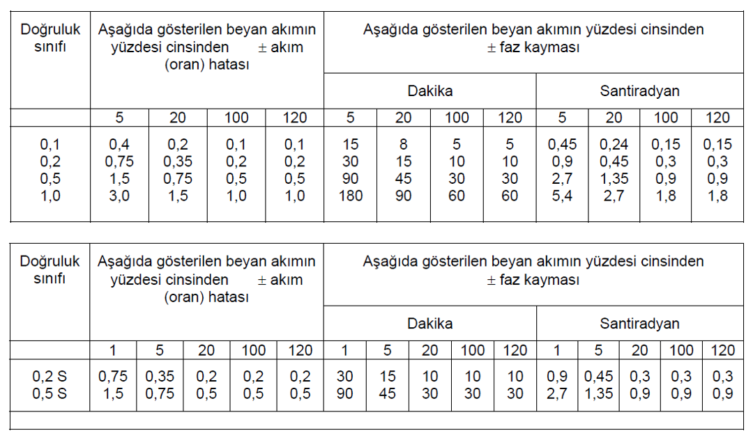 Akım Trafo-1.PNG