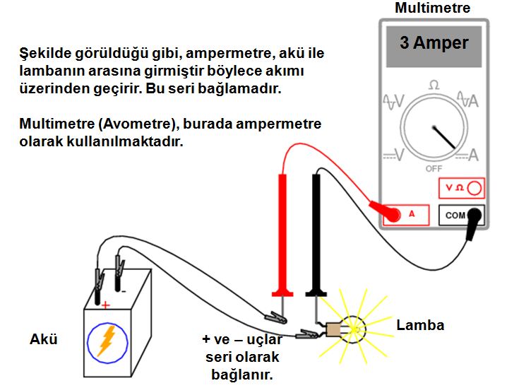 amper_olcumu.JPG