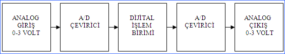 analog-dijital-cevirici-blok-diagram.png