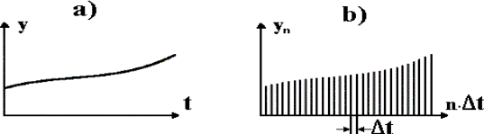 analogsayısal.png