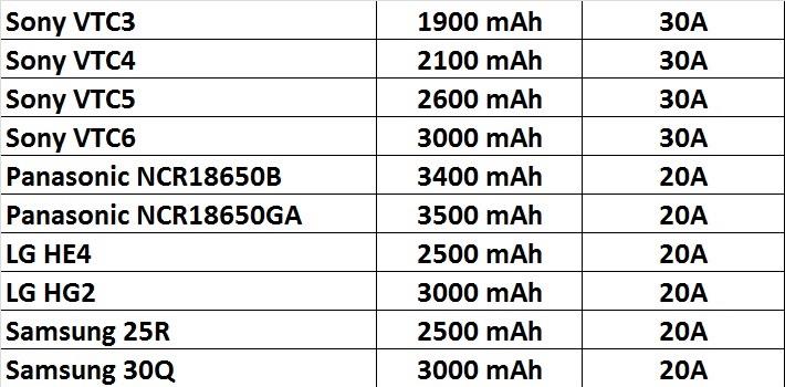 anasonic-samsung-lg-18650-piller__0897377194786691.jpg