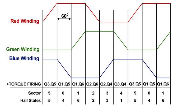 article-2011october-sensorless-bldc-fig1b.jpg