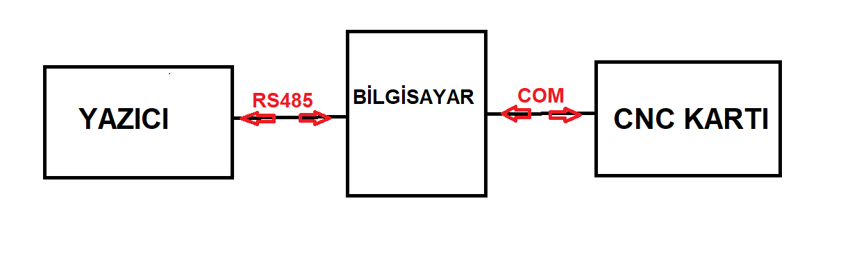 Baglanti.png