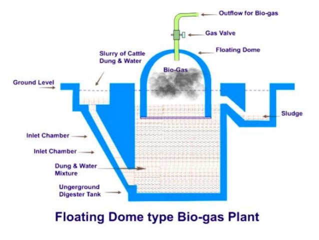 biogas-ppt-14-638.jpg