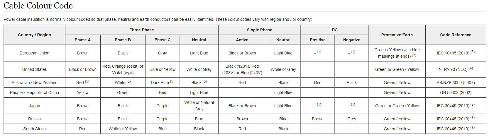 CABLE COLOR CODE.png