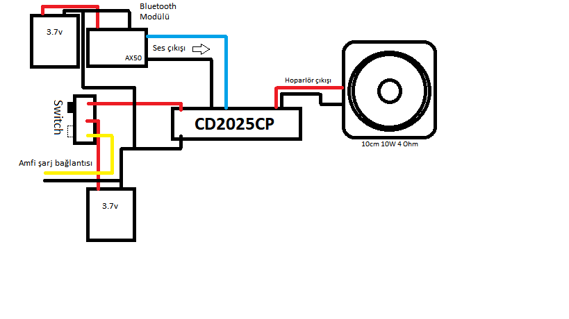 CD2025 Box Bağlantısı.png