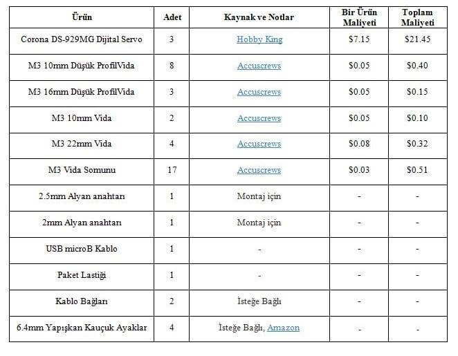 cnc-malzeme-listesi.jpg
