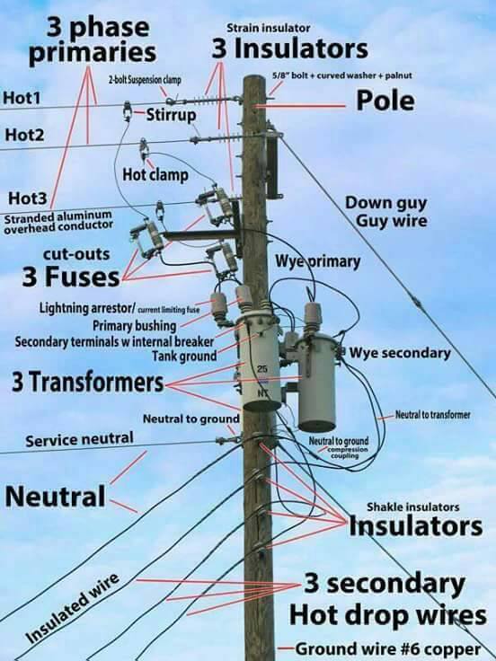 Construction+Of+Three+Phase+Electric+Pole.jpg