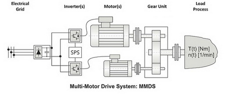 csm_Figure_1_-_Structure_of_MMDS.jpg