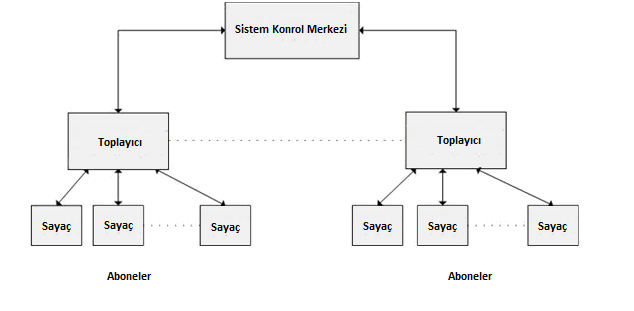 DGS tablo.png