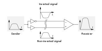 Differential_signal.png