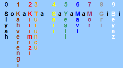 direnç renk kodları.png