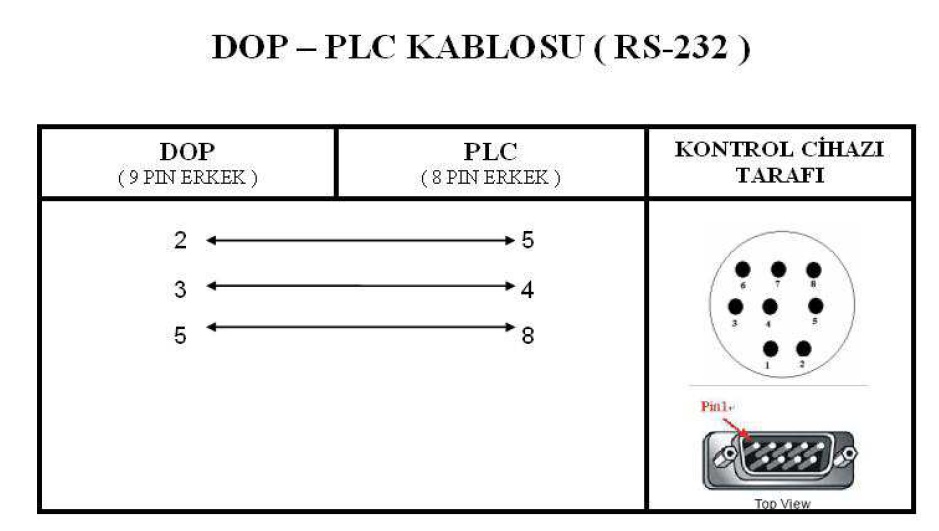 DOP-PLC Kablo Bağlantısı.jpg