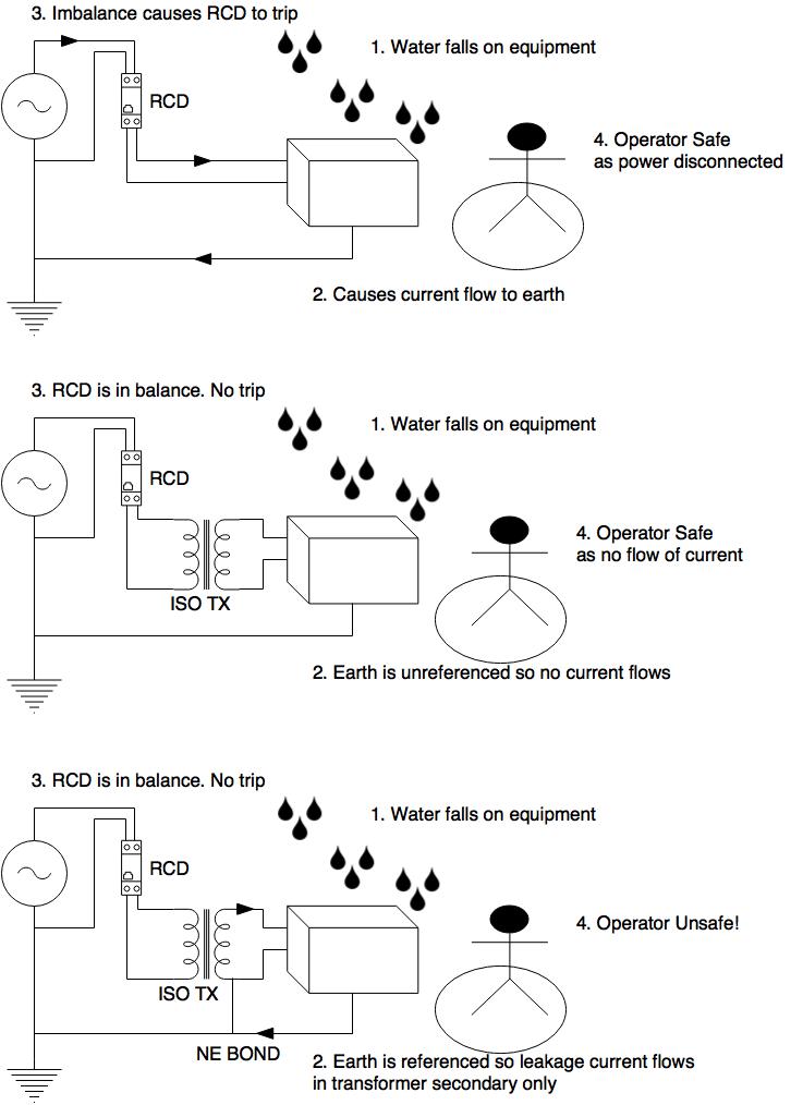 earth-leakage-problem-with-iso-tx-ne-bonded.jpg