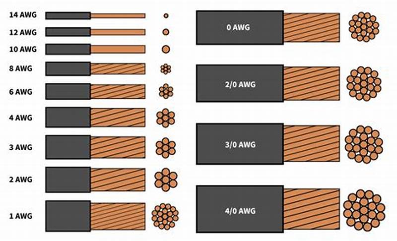 electrical-cable-sizes.jpeg