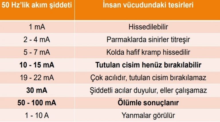 elektrik-akiminin-insan-vucudu-uzerindeki-etkisi-768x427.jpg