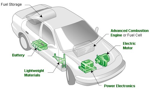 ElektrikliAra%C3%A7Ak%C3%BCSistemleri3.jpg