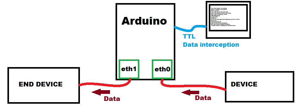 ethernet_arduino.png