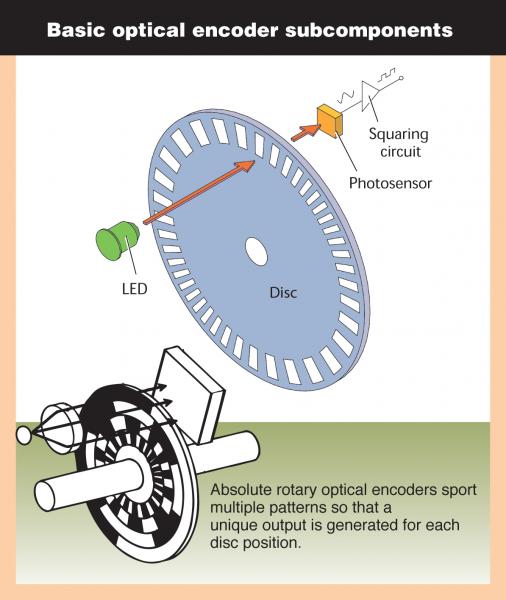FIG01-optical-encoder.jpg
