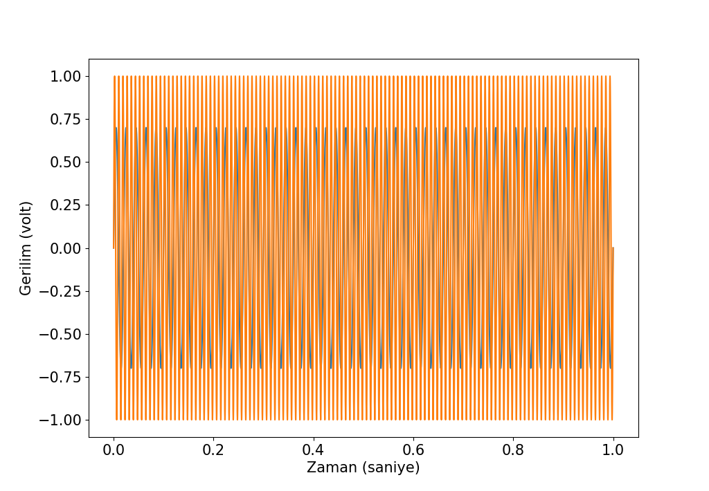 fourier1.png