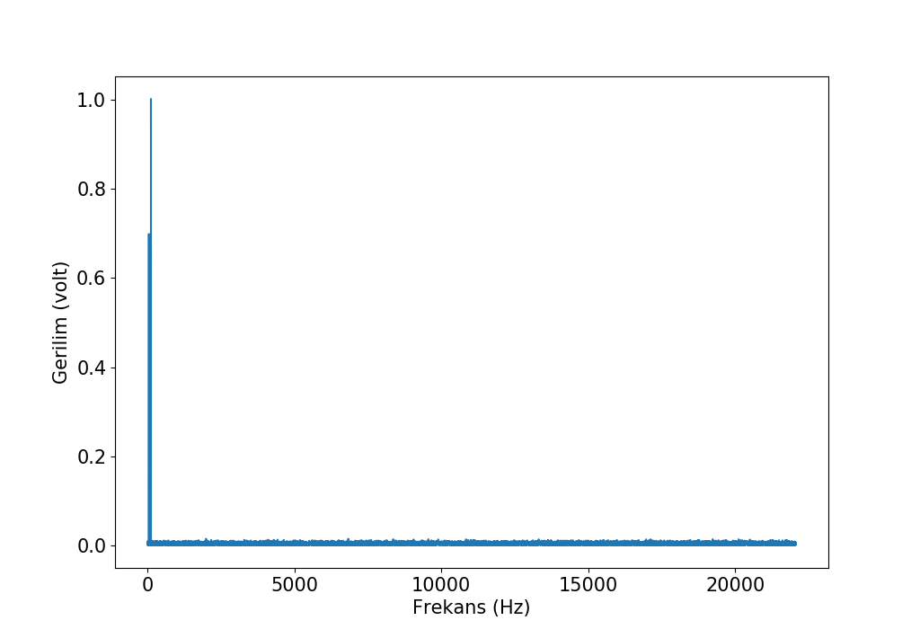 fourier3.png