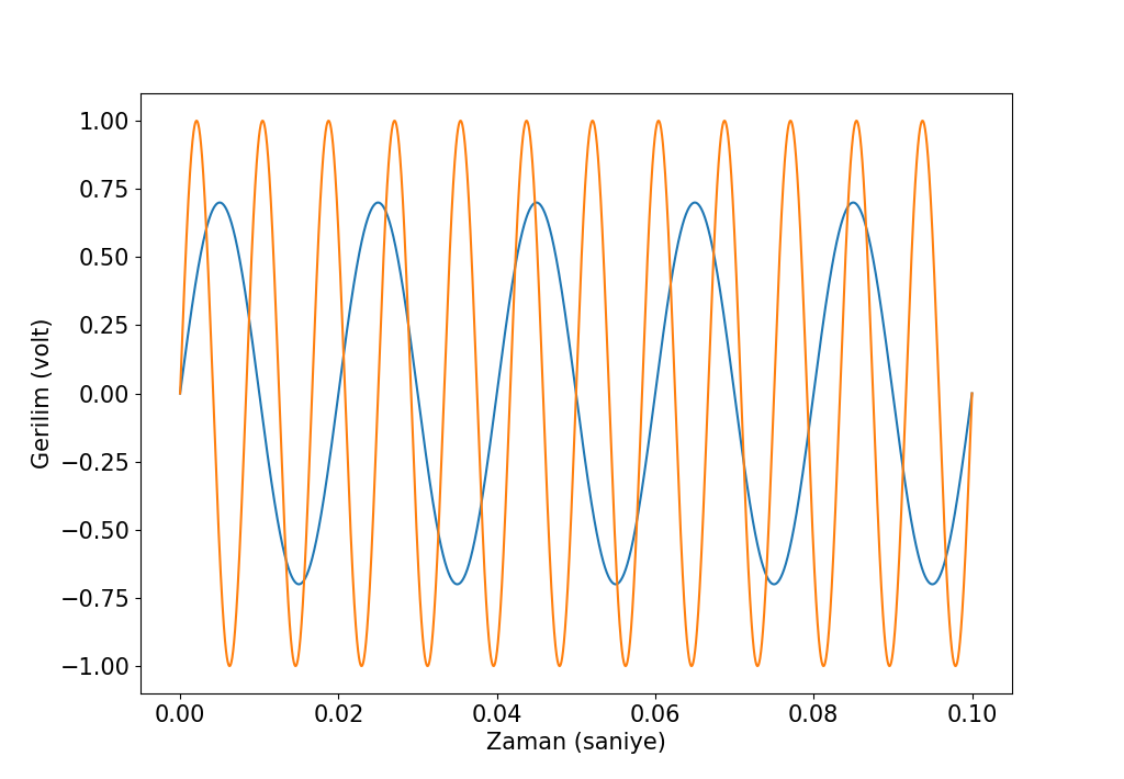 fourier4.png