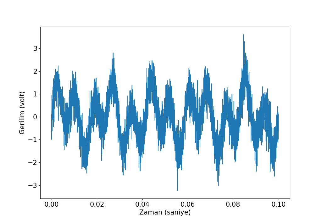 fourier5.png