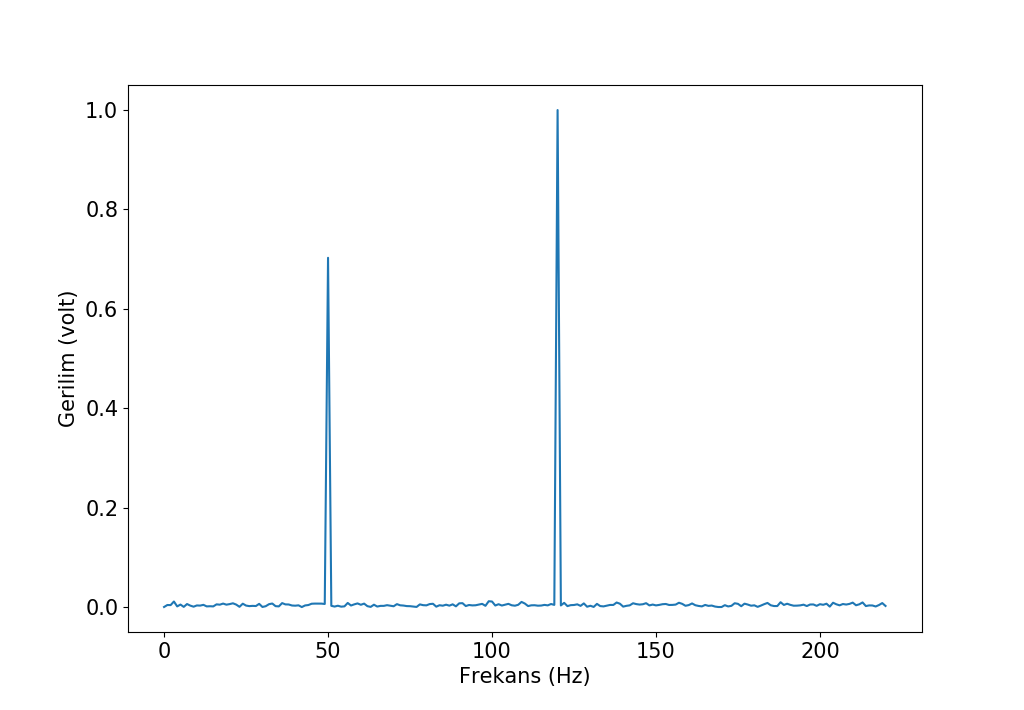 fourier6.png